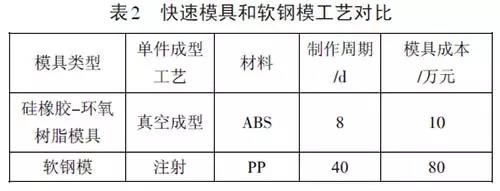 深挖兩年，秋平模型借助金石3D打印機(jī)崛起為重慶汽車手板之最