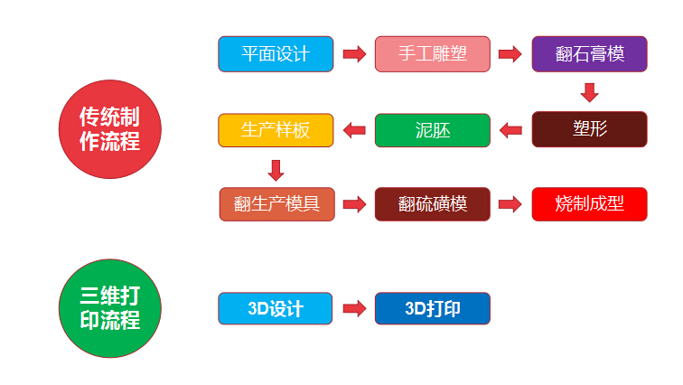 重磅！金石三維獲央視新聞聯(lián)播報(bào)道，憑高新技術(shù)實(shí)力爭(zhēng)當(dāng)中國(guó)出口先鋒