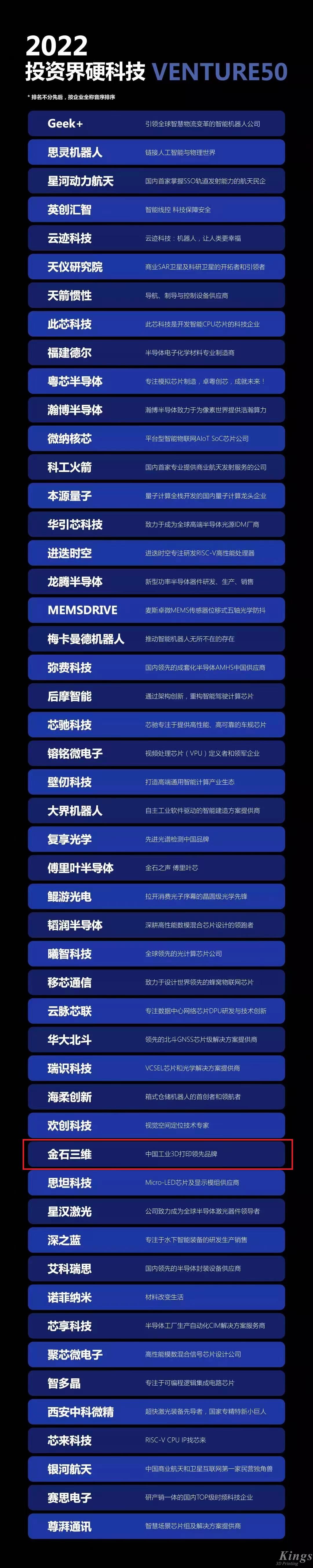 硬核開門紅！金石三維榮登2022投資界硬科技Venture50榜單！